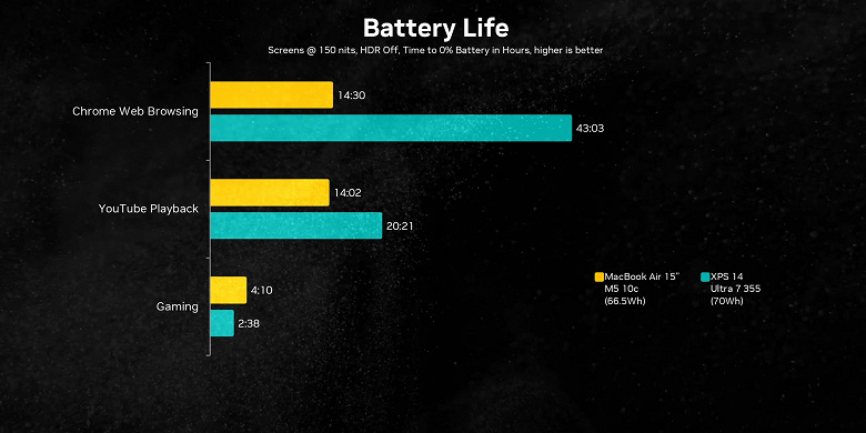 Технические характеристики Dell XPS 14