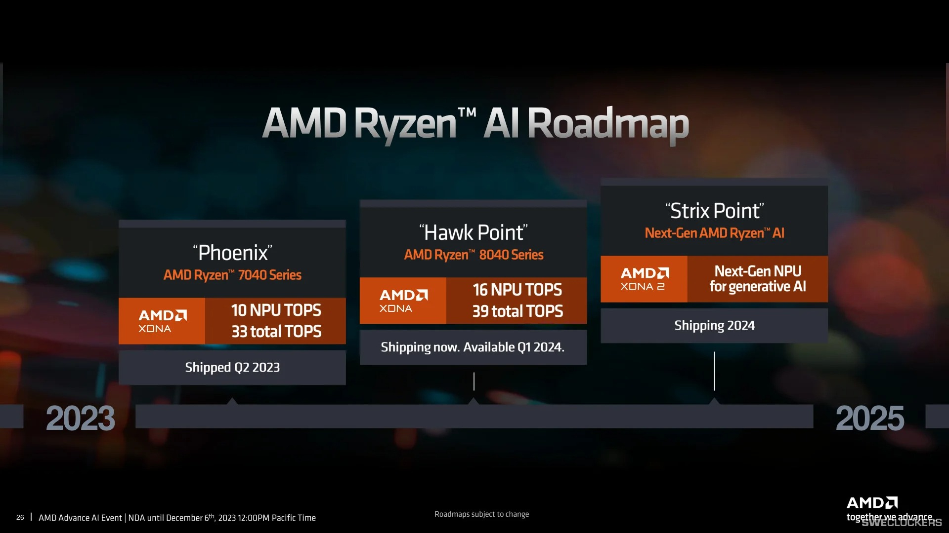 AMD ha annunciato i primi processori su architettura Zen 5 con un chip neurale di seconda generazione e grafica RDNA 3+