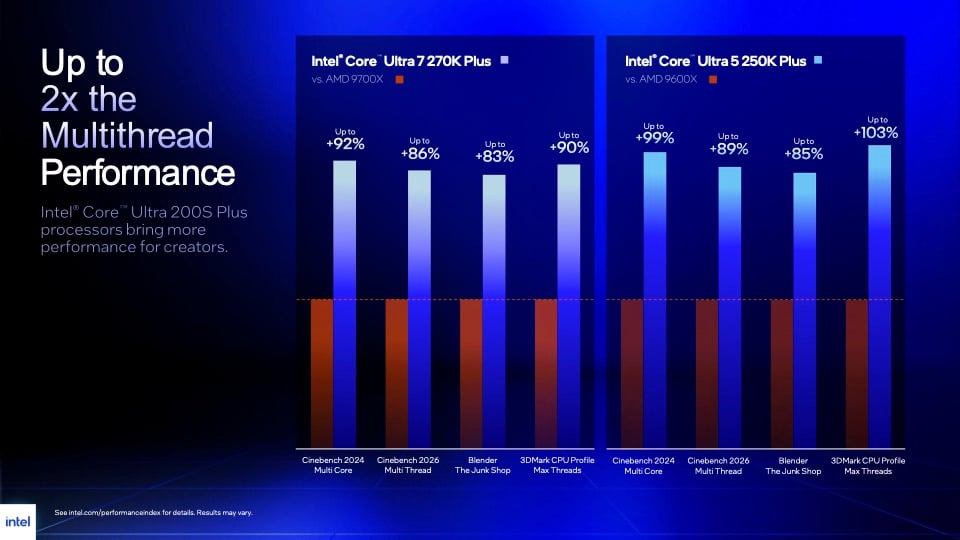 Comparatif prix Intel Core Ultra