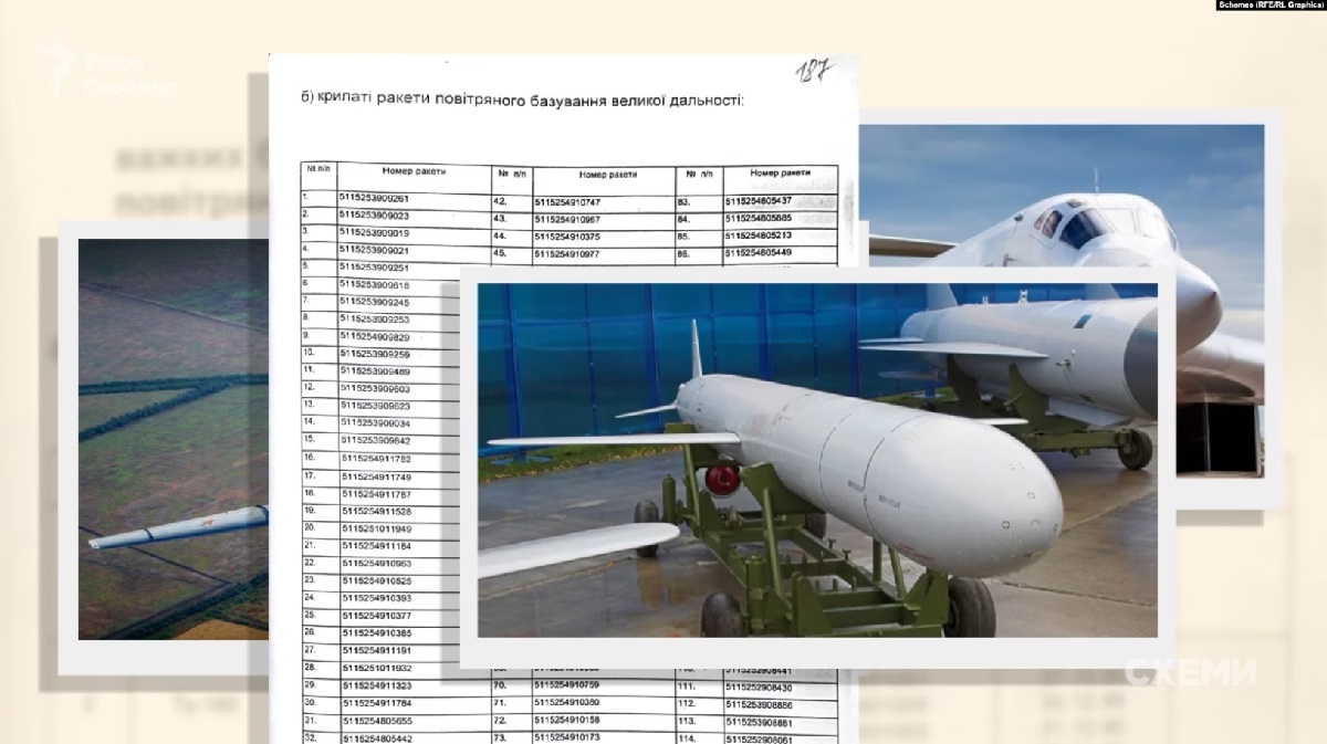 Russische Bomber beschießen die Ukraine mit ukrainischen strategischen Raketen vom Typ Kh-55 mit einer Reichweite von bis zu 2.500 Kilometern, die Russland seit 1999 als Bezahlung für Gas erhält.