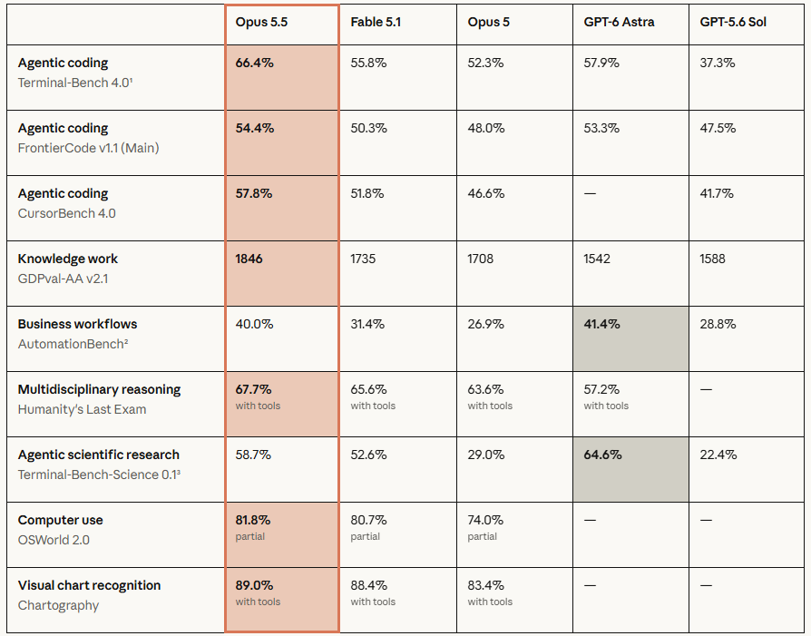 Claude Opus 5.5 API pricing table