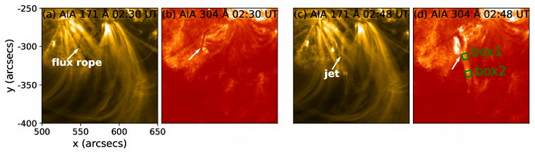 Формирование солнечного джета