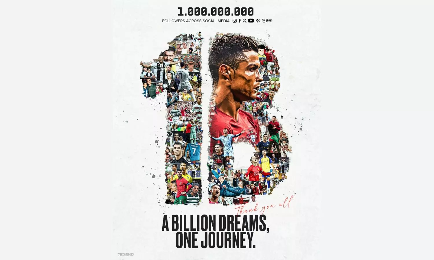 Cristiano Ronaldo has become the world's first person with 1 billion social media followers