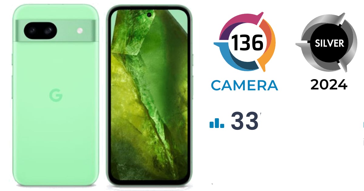 В тесті DXOMARK камера смартфона Google Pixel 8a набрала 136 балів: це 2 місце рейтингу в ціновому сегменті ($400-$600)
