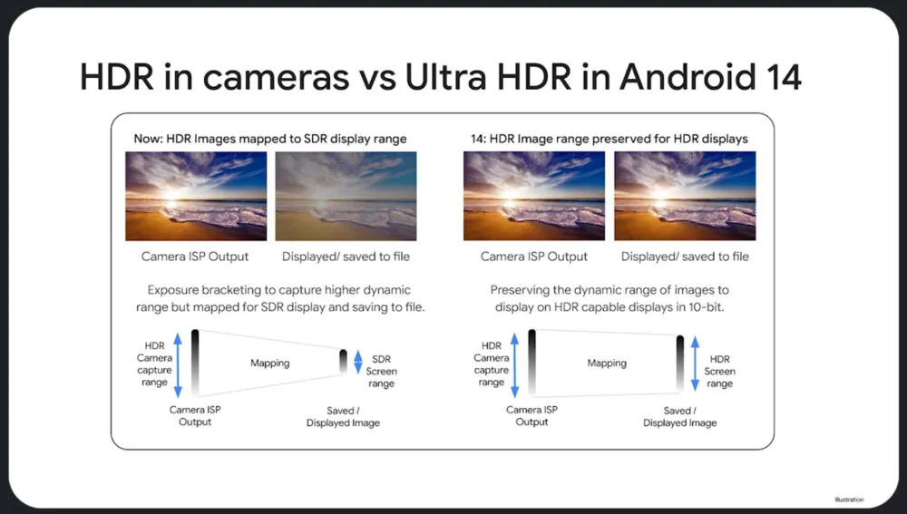 Google bringt Ultra HDR-Aufnahmeunterstützung für weitere Drittanbieter-Apps
