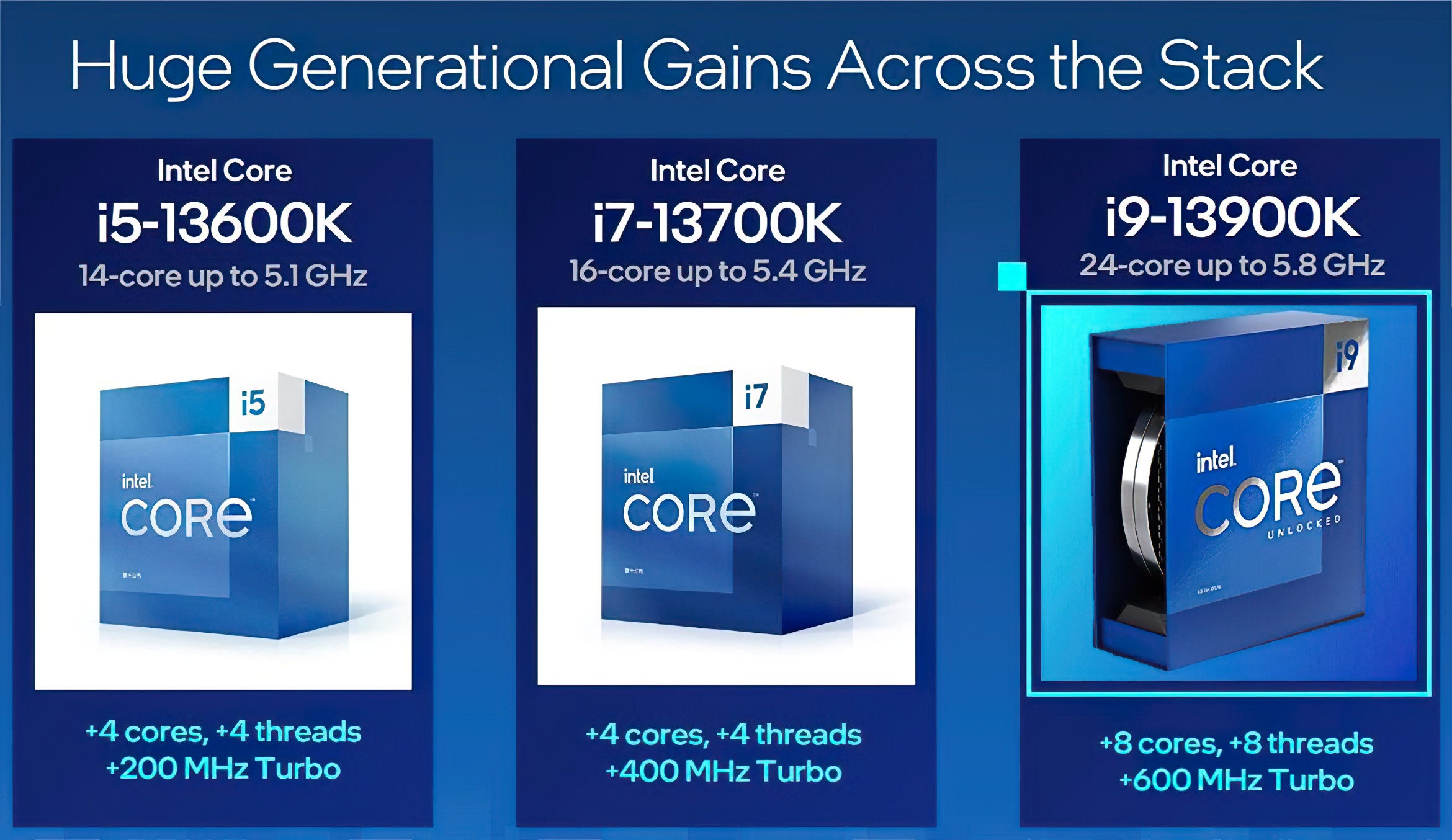Intel a annoncé les processeurs Raptor Lake de la génération Core K - jusqu'à 24 cœurs à partir de 295 $.