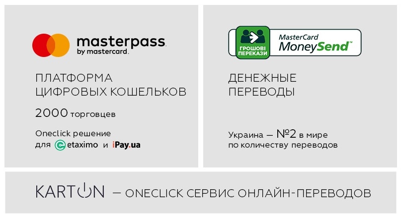 MasterCard запустила в Украине сервис денежных переводов в один клик