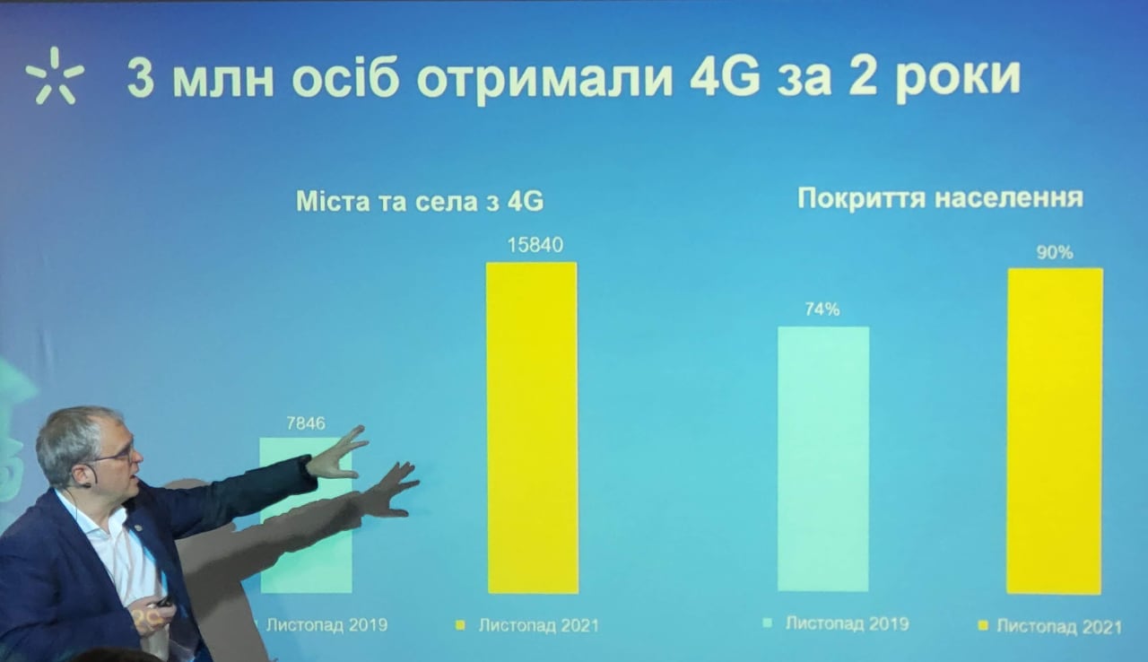 «Суперсили» Київстар сьогодні та завтра: «В Європі всі фрустровані 5G»