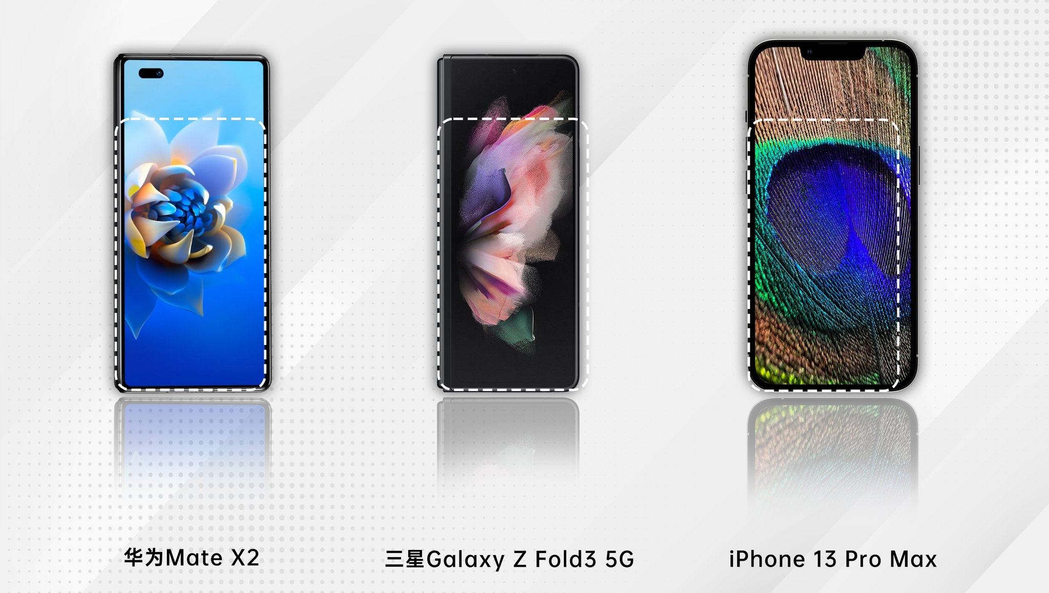 Samsung Galaxy Z Fold 3 più piccolo, Huawei Mate X2 e iPhone 13 Pro Max: insider ha mostrato le dimensioni dello smartphone pieghevole OPPO Find N