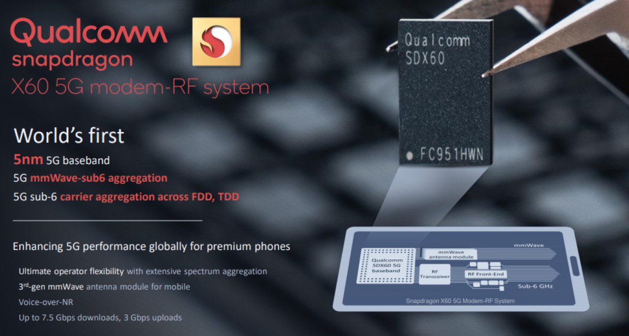 Qualcomm Snapdragon X60: 5-нанометровий 5G-модем зі швидкістю закачування до 7.5 Гбіт/с