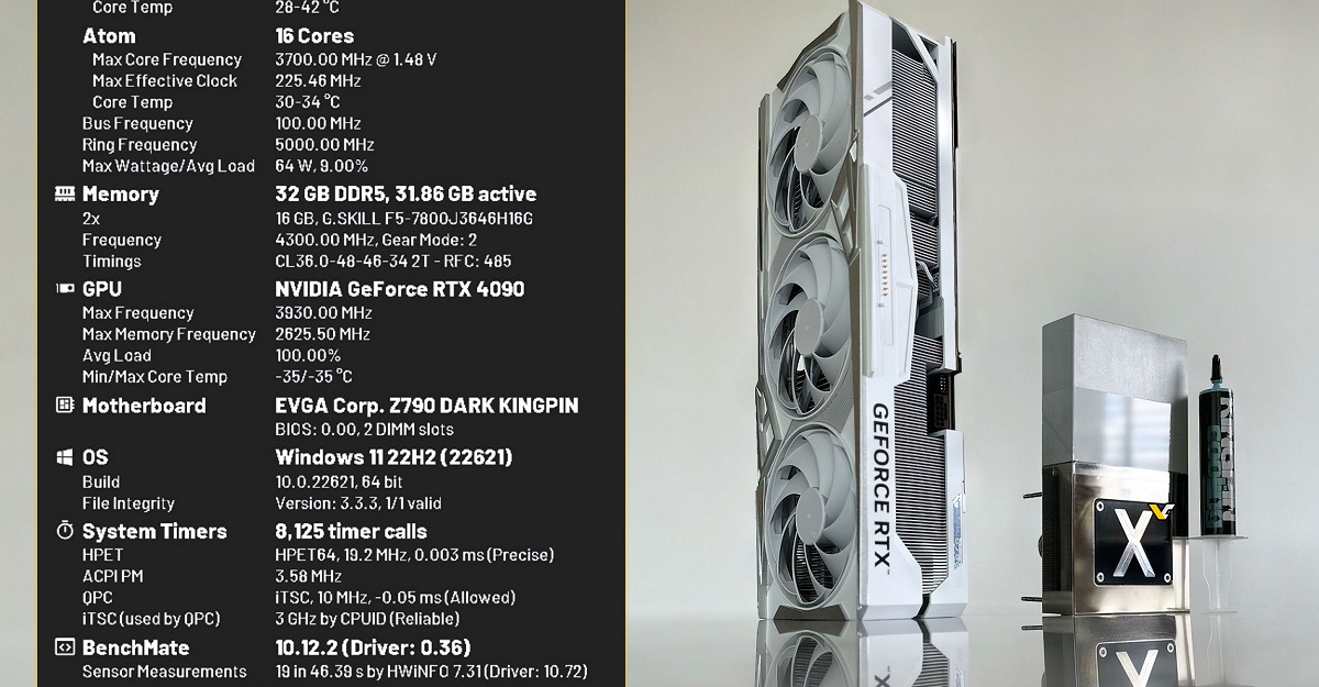 En entusiast overklokker GPU-en i et NVIDIA GeForce RTX 4090-grafikkort til rekordhøye 3,93 GHz.