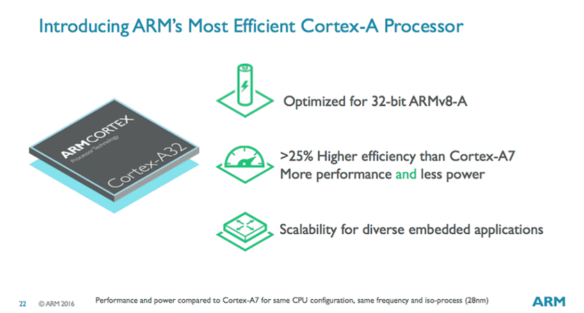 ARM Cortex-A32: новое ядро для «Интернета вещей»