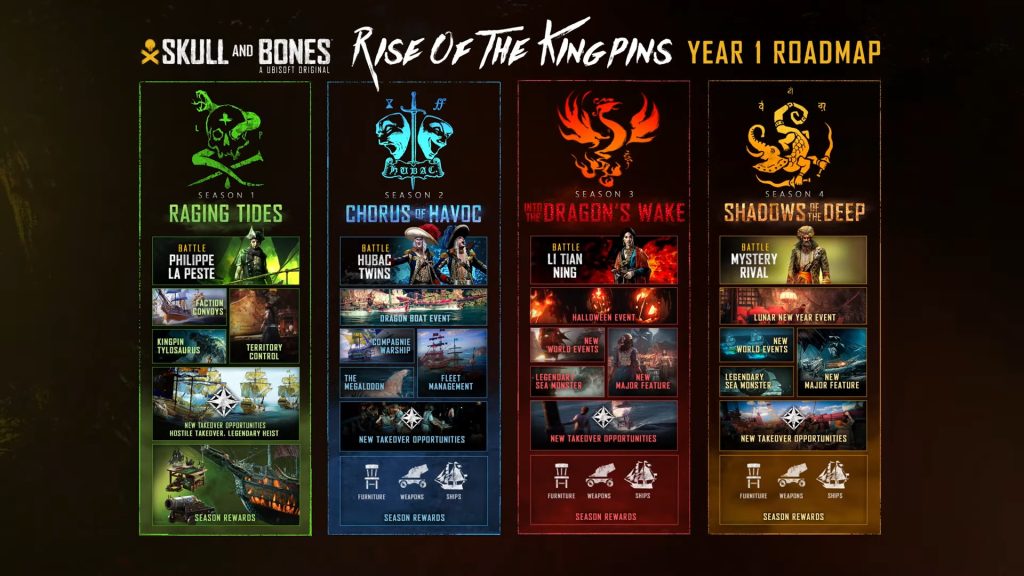 Nouveaux seigneurs pirates, monstres marins et événements - Les développeurs de Skull & Bones parlent du contenu saisonnier après la sortie du jeu.