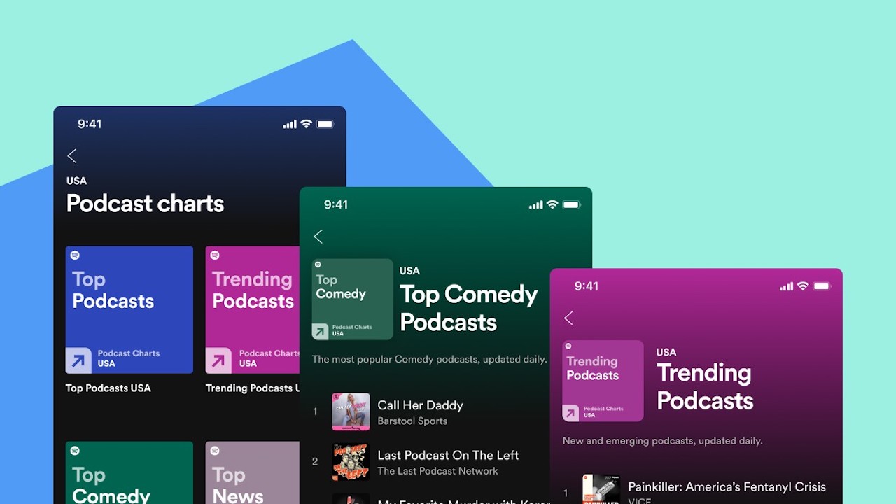 Spotify prawie wyprzedza Apple Podcasts jako aplikacja nr 1 wśród podcastów w USA