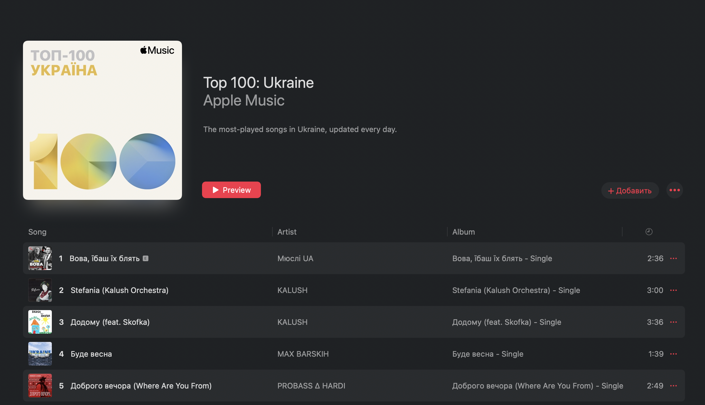 «Вова, ї#аш їх б#ять», «Стефанія», «Додому», «Буде весна» та «Доброго вечора»: топ-5 пісень Apple Music в Україні
