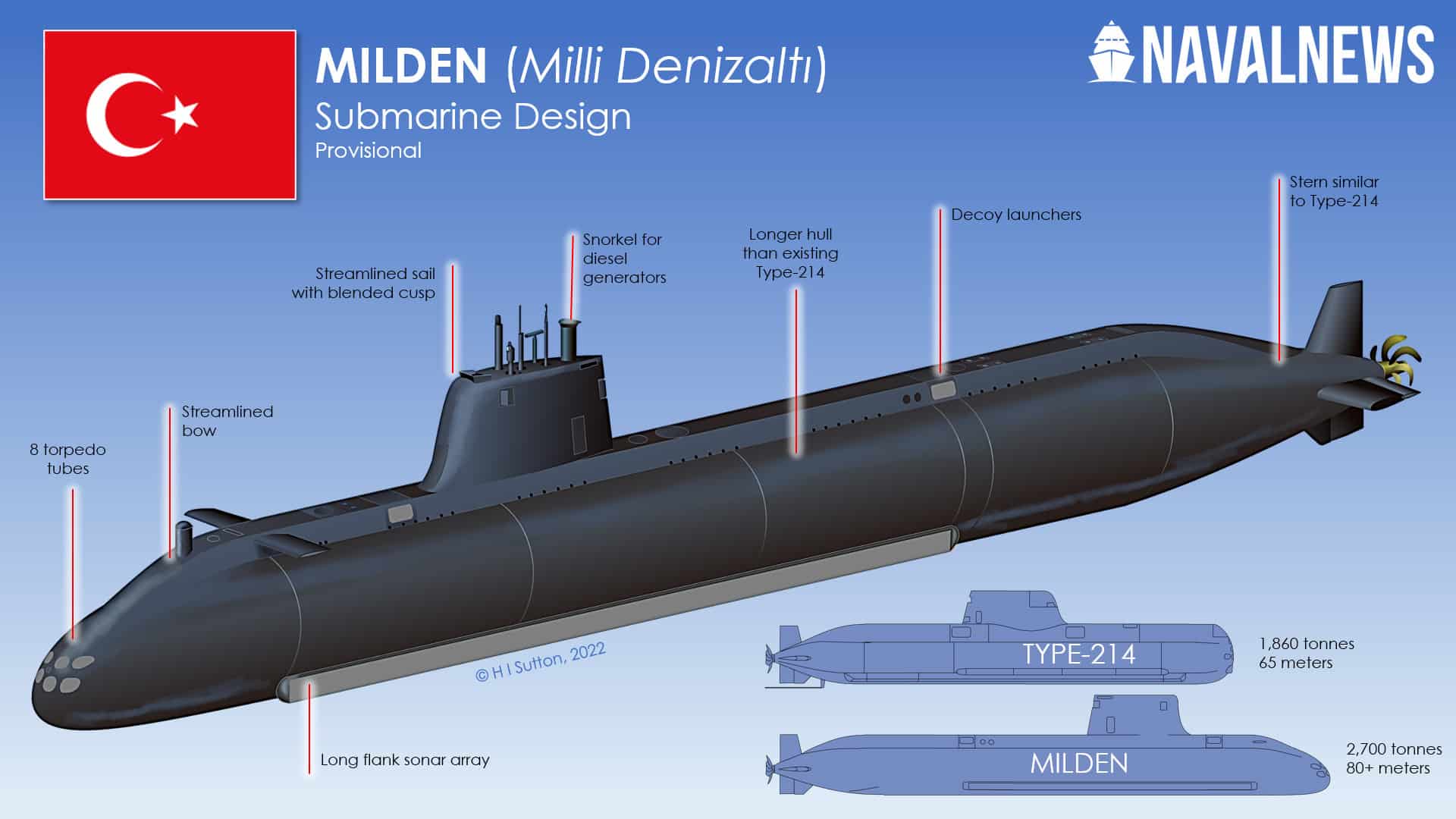 Представлений турецький підводний човен MILDEN з перспективними торпедами AKYA, протикорабельними ракетами Atmaca та стратегічними ракетами Gezgin