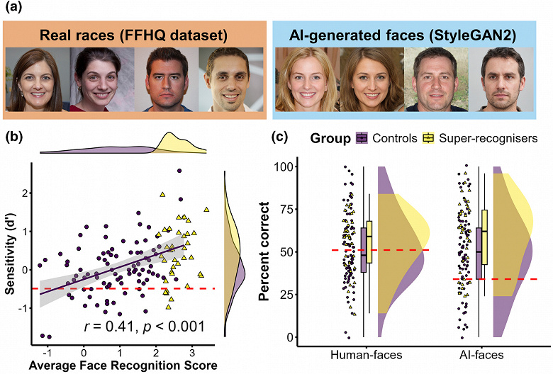 Порівняння реальних та ШІ облич