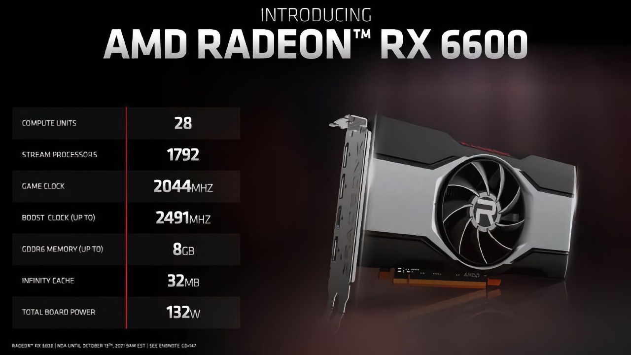 AMD додала в лінійку відеокарт нову Radeon RX 6600