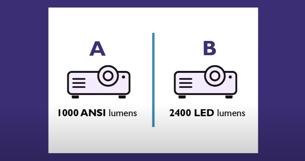 Qu'est-ce que l'ANSI Lumens ? Découvrez la magie de la luminosité qui se cache derrière les performances des projecteurs