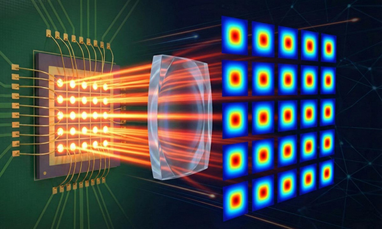 Матрица лазеров 5 на 5 и оптическая система