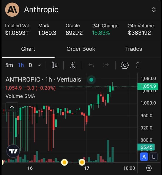Логотип Anthropic на фоне кода