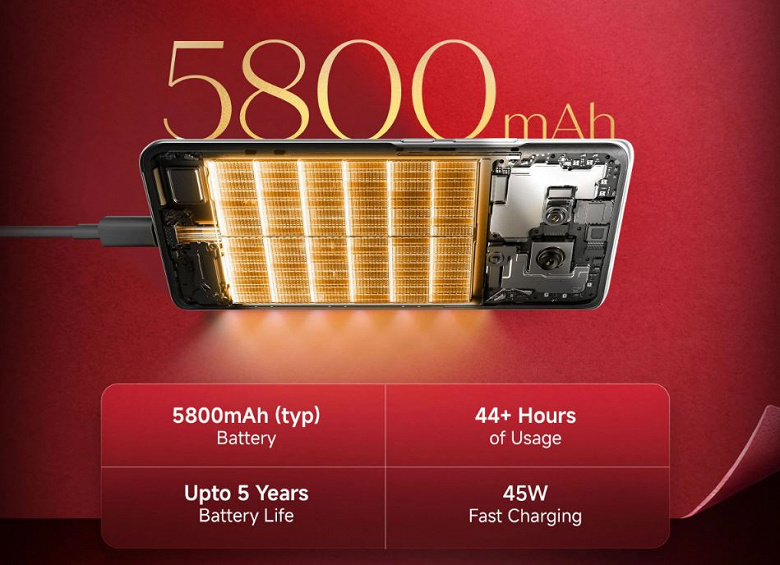 Аккумулятор Redmi Note 15 Special Edition