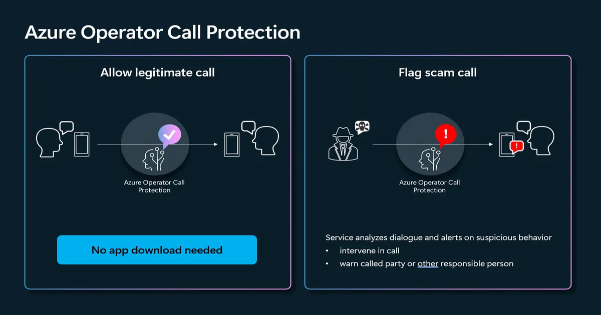 Microsoft випустила новий сервіс Azure Operator Call Protection для захисту від шахрайських дзвінків