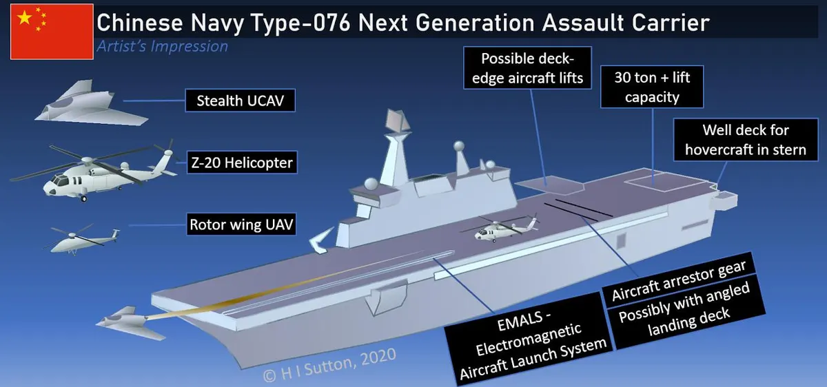 China builds the world's largest amphibious assault ship Type 076