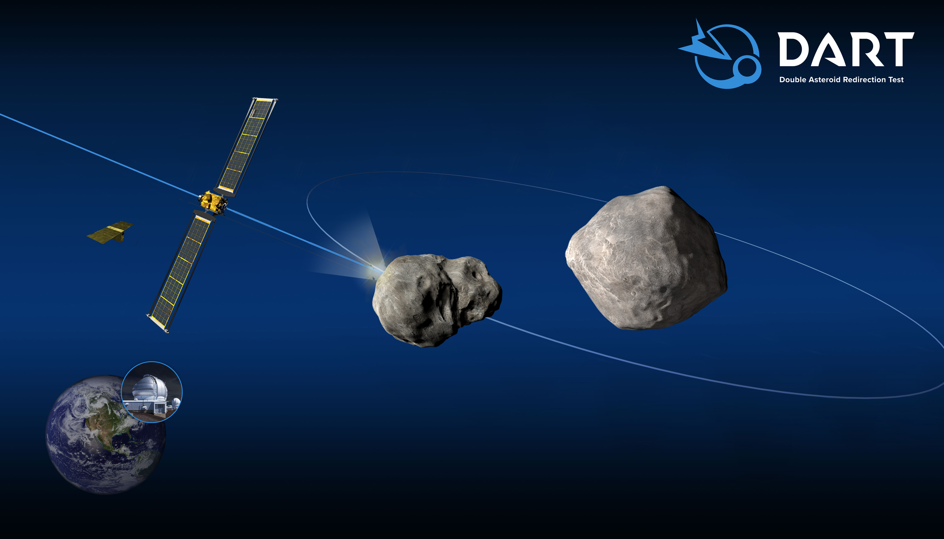 NASA успешно испытала первую в истории планетарную систему защиты  зонд-камикадзе DART атаковал астероид на скорости 22 530 км/ч
