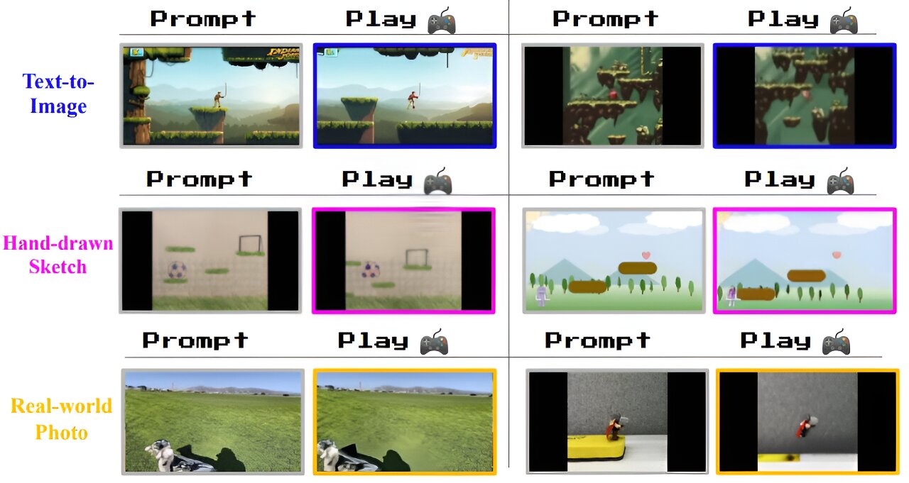 DeepMind introduced Genie, an AI for creating 2D games from a single image