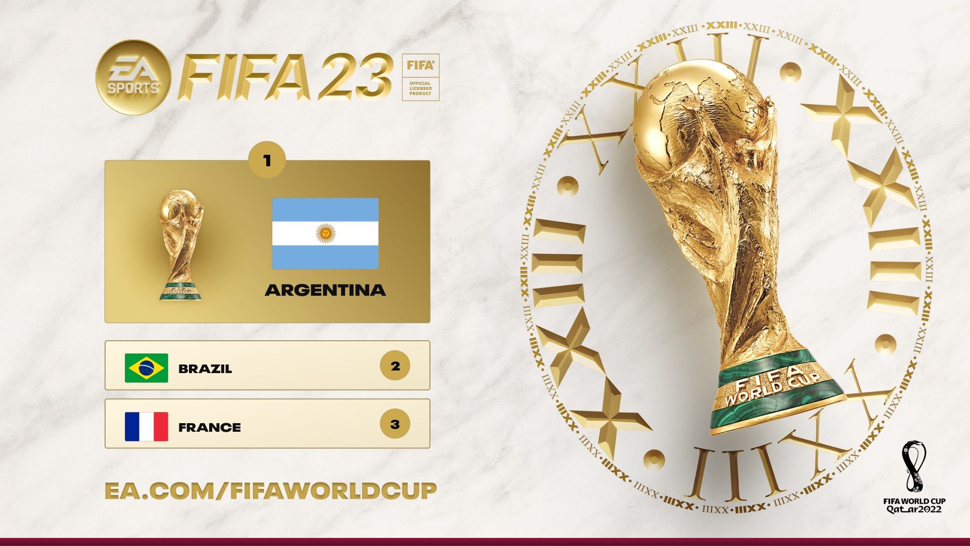 L'Argentina sarà il nuovo campione della Coppa del Mondo FIFA, secondo il simulatore FIFA 23