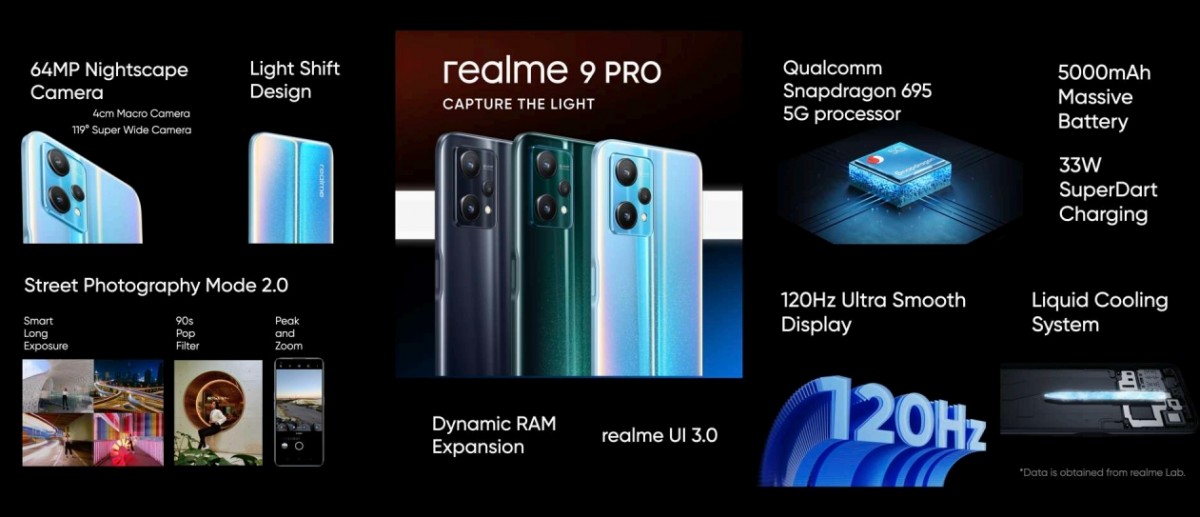 Realme 9 Pro – Snapdragon 695, 5000-mAh-Akku, Android 12- und 120-Hz-LCD-Display Ab 240 US-Dollar