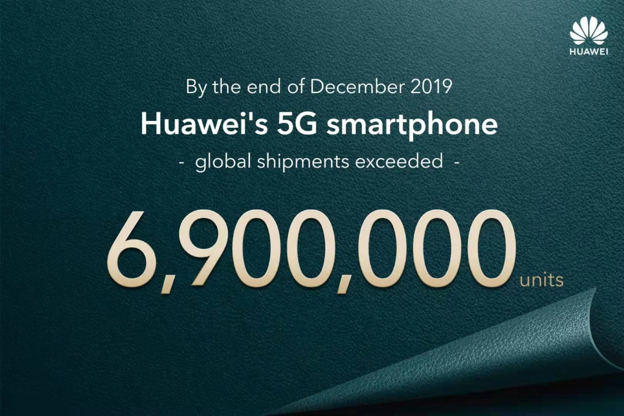 Huawei sprzedał w 2019 6,9 mln smartfonów z obsługą 5G