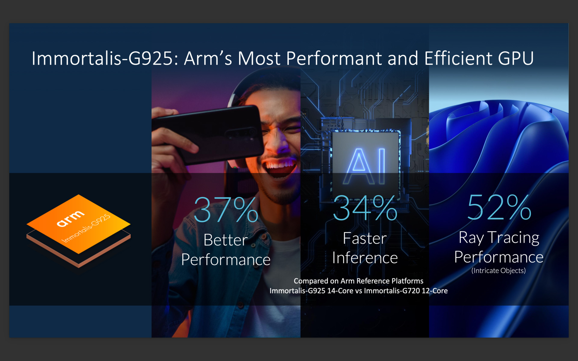 Arm Immortalis-G925 MP12: la GPU Dimensity 9400 debuta en Geekbench