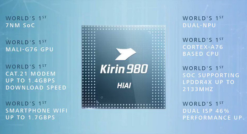 Huawei выпустила первый 7-нм чипсет Kirin 980 с двойным нейронным процессором