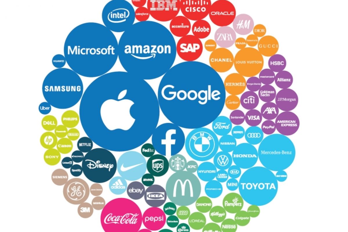 Apple та Google сьомий рік поспіль стають найдорожчими брендами у світі