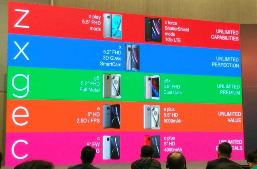 Все новые смартфоны Moto 2017 года на одном фото