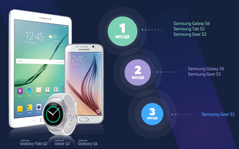 Samsung популяризирует Tizen конкурсом для программистов