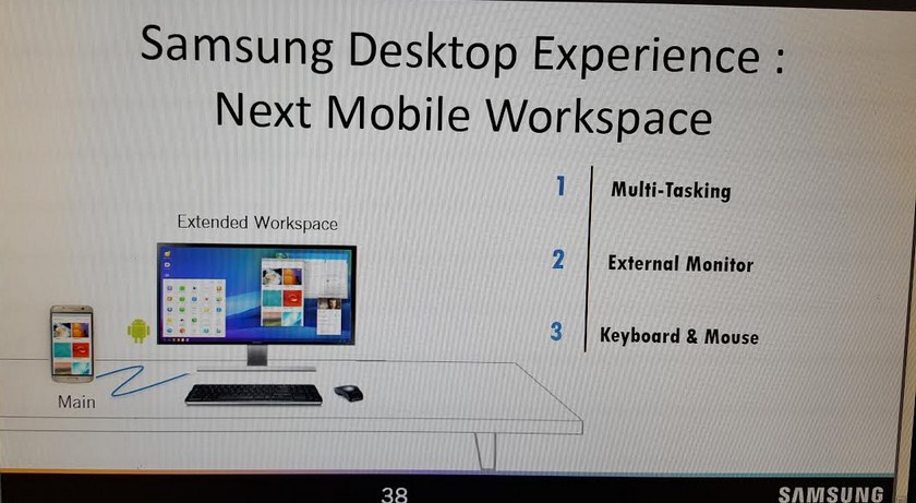 Samsung Desktop Experience бросит вызов Microsoft Continuum