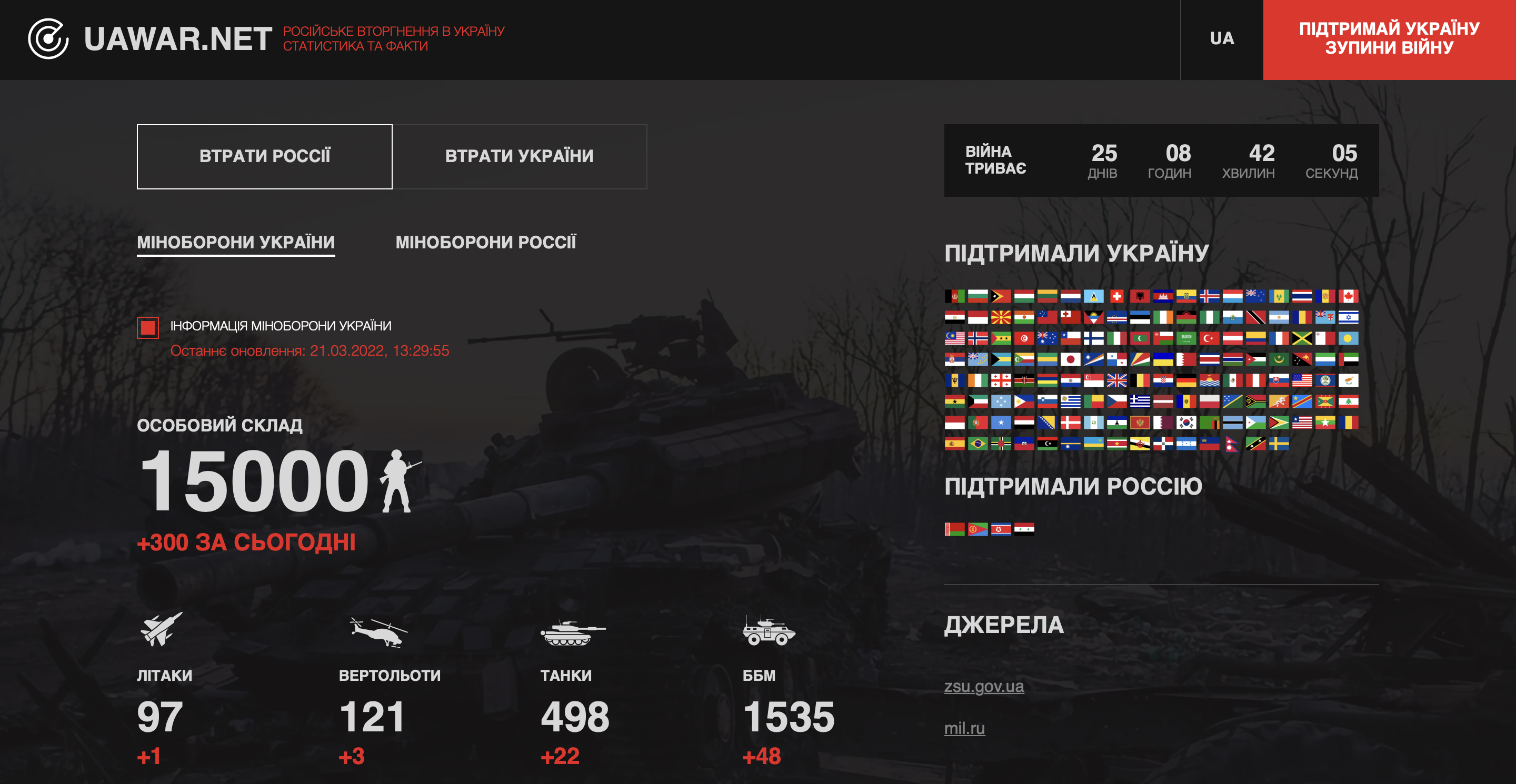 uawar and minusrus: sites where you can view enemy casualty statistics