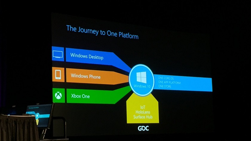 На Xbox One появятся универсальные приложения Windows 10