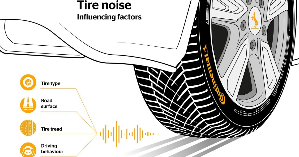 Як зменшити шум від коліс: вплив типу шин і малюнка протектора