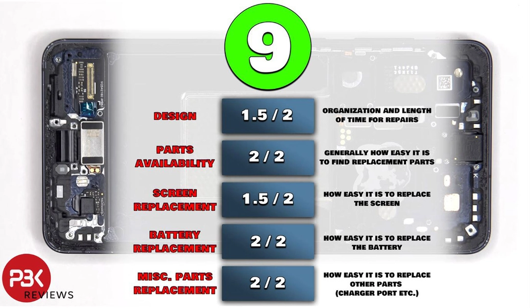 Розбирання внутрішніх компонентів Samsung Galaxy S26