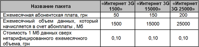 Киевстар: «Кому 25 ГБ мобильного интернета в тарифе «Бизнес Интернет 3G»?»-2