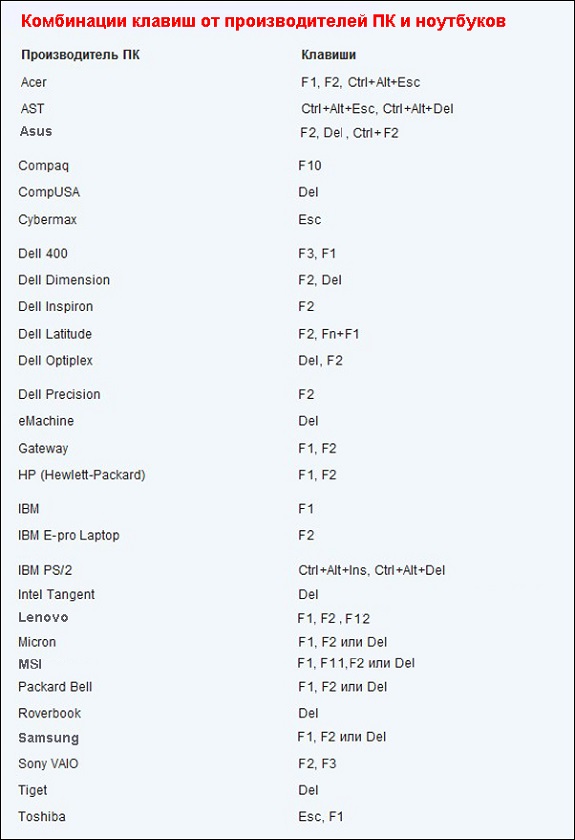 Установка разных ОС на нетбук Asus EEE PC