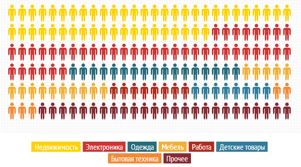 Slando: что искали украинцы в 2012 году