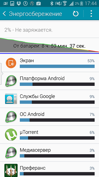 Пульт управления космолетом. Обзор Samsung Galaxy Note 4-27
