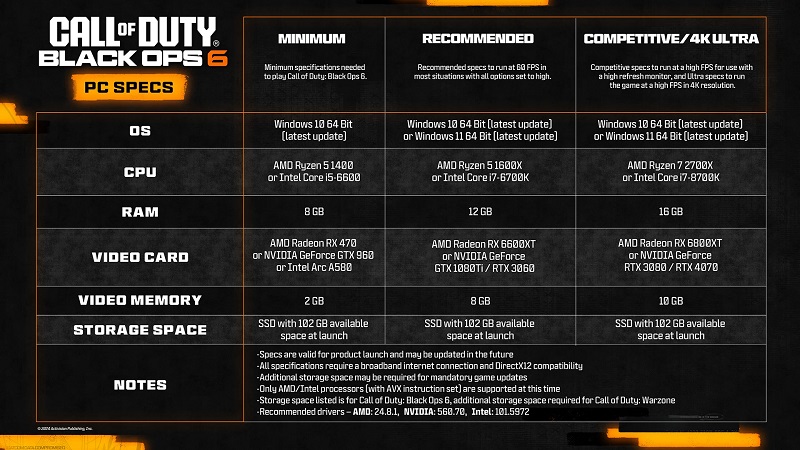 The developers of Call of Duty: Black Ops 6 revealed detailed system requirements and showed a trailer about the features of the PC-version of the shooter-2