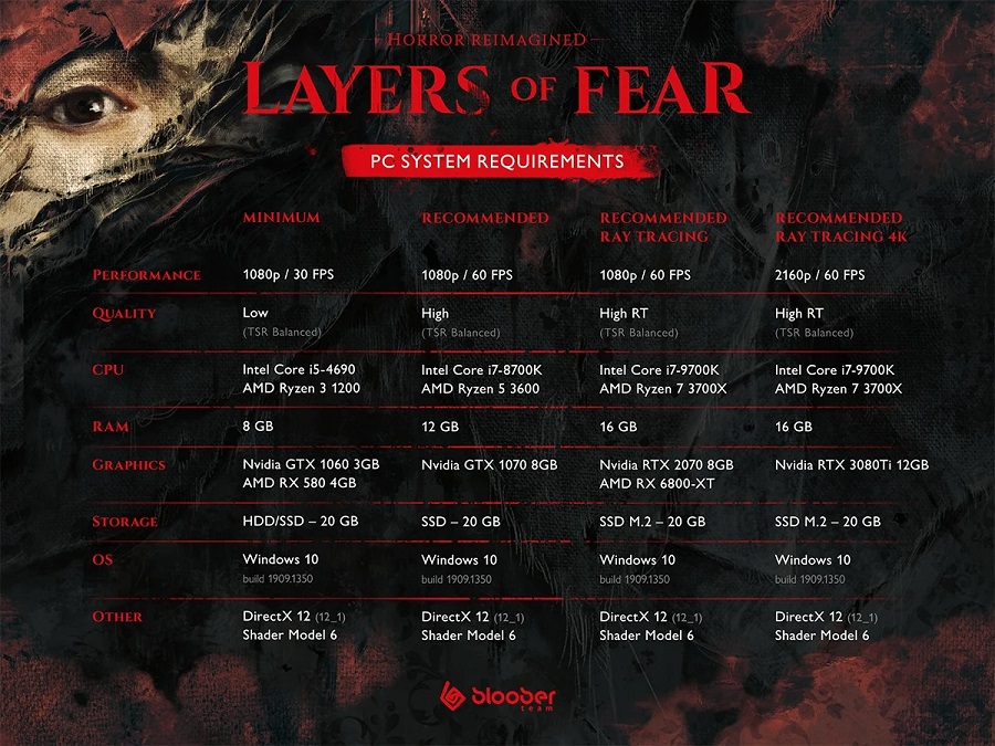 Демоверсію хорору Layers of Fear зможуть пройти всі: Bloober Team опублікувала системні вимоги своєї технологічної гри-2