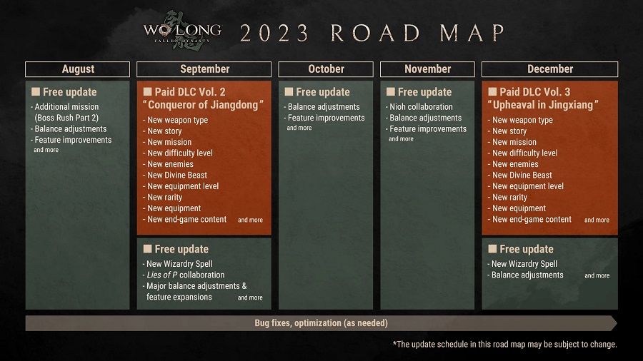 Deux add-ons et de nombreuses mises à jour gratuites : les développeurs de Wo Long : Fallen Dynasty continueront d'assurer le support du contenu du jeu jusqu'à la fin de l'année 2023.-2